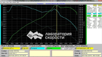 Чип-тюнинг Skoda Superb 2.0TDI 140 Hp 2012 года (график 1)