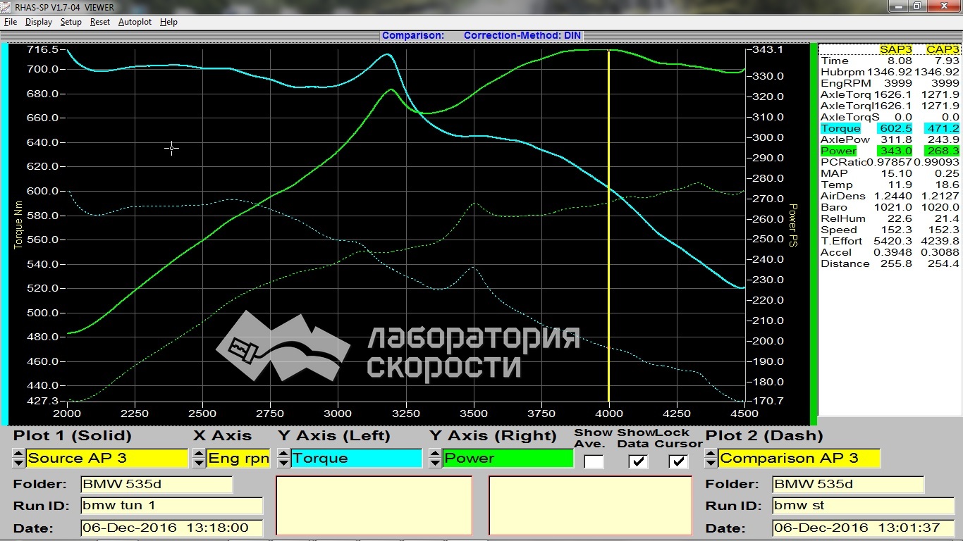 График замера мощности и крутящего момента на диностенде BMW 535d E60 3.0