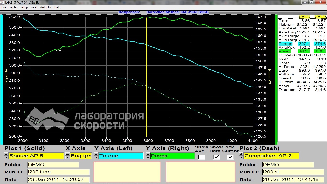 Графики замера мощности и крутящего момента на диностенде Mitsubishi L200 2.5 DID