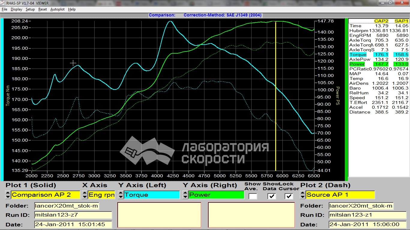 График замера мощности и крутящего момента на диностенде Mitsubishi Lancer X 2.0i