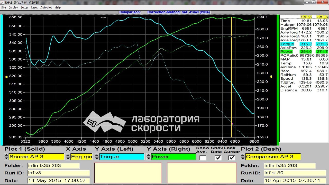 Графики замера мощности и крутящего момента на диностенде Infiniti FX35 S50 3.5i