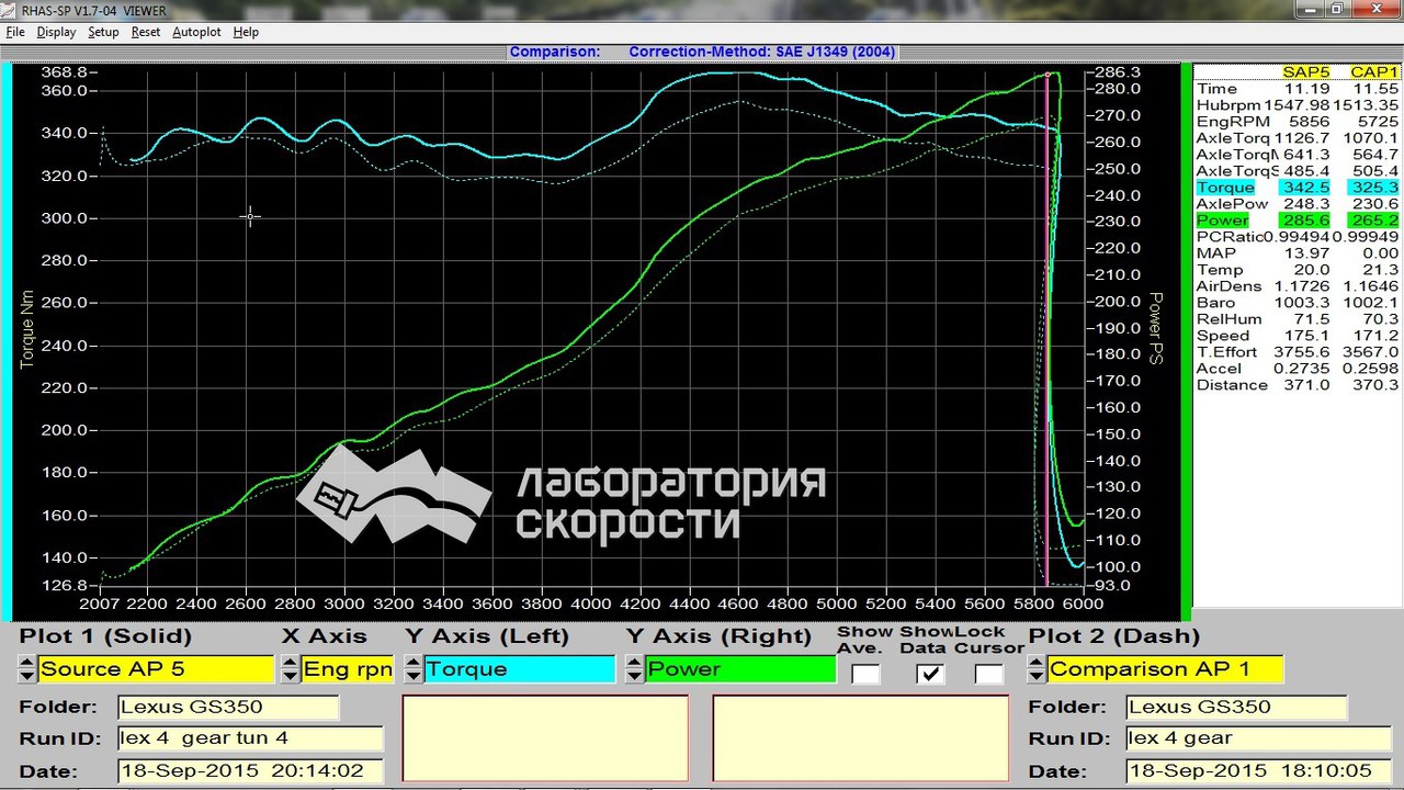 Графики замера мощности и крутящего момента на диностенде Lexus GS350 3.5i AT
