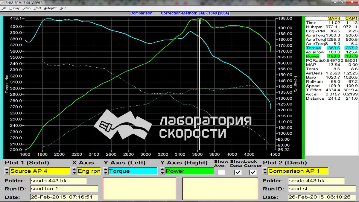 Графики замера мощности и крутящего момента на диностенде Skoda Superb 2.0 TDI